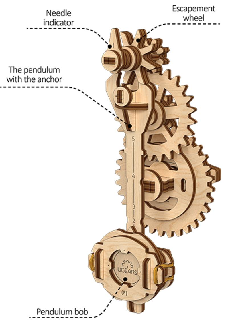 Pendulum Stem Lab