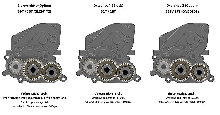 Gmade 1/10 GS02F Buffalo Pickup TS Kit